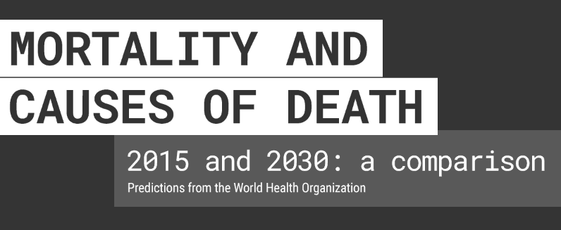 Infographic: Mortality and Causes of Death 2015 vs 2030